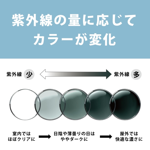 度付き調光レンズ クリア エメラルドグリーン 球面 単焦点 屈折率 1 60 2枚1組 標準コート クリア エメラルドグリーン Poker Face メガネ サングラスの通販サイト ヌーヴ エイオンラインストア