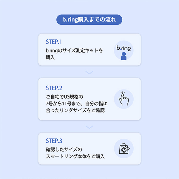 サイジングキット