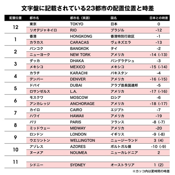 ブラック＆ホワイト×スネイル