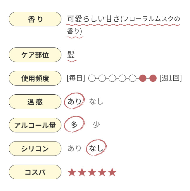 話題のウォータートリートメントおすすめ4選 21年最新版 コスメ メイクアップの通販サイト ヌーヴ エイオンラインストア